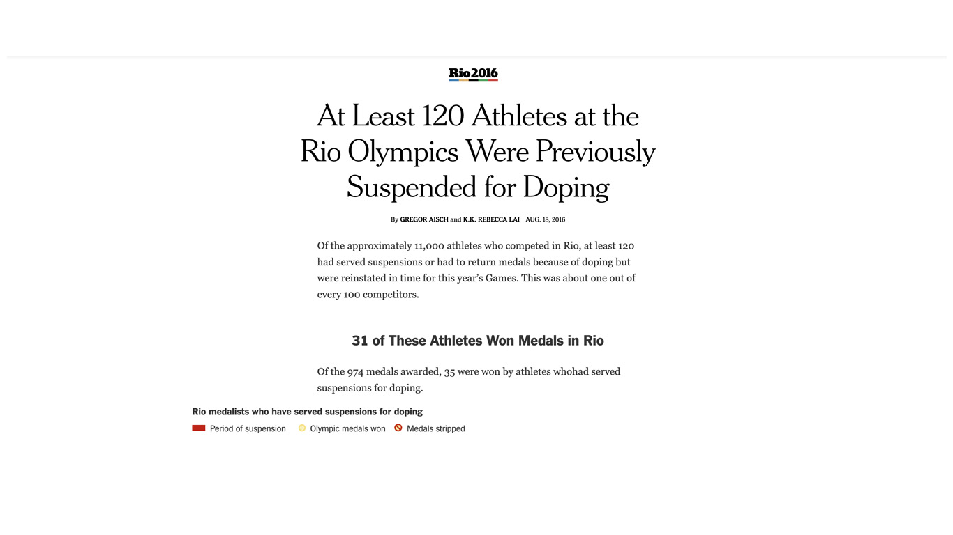 How The Anti-Doping Database Helped New York Times To Create an Interesting Article using Data